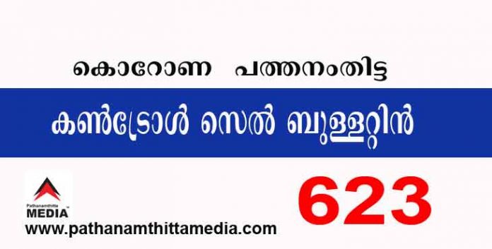 പത്തനംതിട്ടയില് ഇന്ന് 623 പേര്ക്ക് കോവിഡ് സ്ഥിരീകരിച്ചു ; കണ്ട്രോള് സെല് ബുള്ളറ്റിന് – സെപ്തംബര് 26 പത്തനംതിട്ടയില് ഇന്ന് 623 പേര്ക്ക് കോവിഡ് സ്ഥിരീകരിച്ചു ; കണ്ട്രോള് സെല് ബുള്ളറ്റിന് – സെപ്തംബര് 26