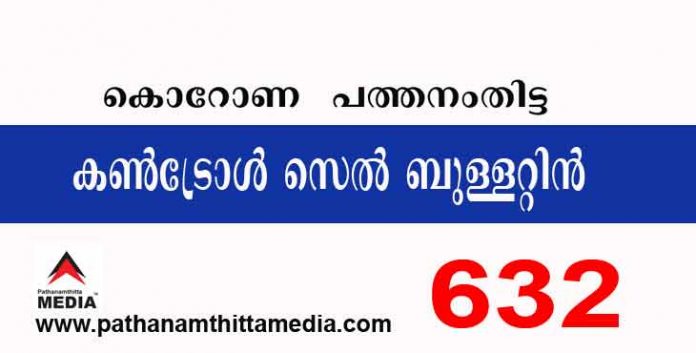 പത്തനംതിട്ടയില് ഇന്ന് 632 പേര്ക്ക് കോവിഡ് സ്ഥിരീകരിച്ചു ; കണ്ട്രോള് സെല് ബുളളറ്റിന് – സെപ്തംബര് 14 പത്തനംതിട്ടയില് ഇന്ന് 632 പേര്ക്ക് കോവിഡ് സ്ഥിരീകരിച്ചു ; കണ്ട്രോള് സെല് ബുളളറ്റിന് – സെപ്തംബര് 14