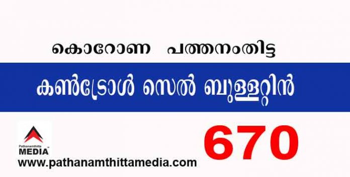 പത്തനംതിട്ടയില് ഇന്ന് 670 പേര്ക്ക് കോവിഡ് സ്ഥിരീകരിച്ചു ; കോവിഡ് ബുളളറ്റിന് – സെപ്തംബര് 06 പത്തനംതിട്ടയില് ഇന്ന് 670 പേര്ക്ക് കോവിഡ് സ്ഥിരീകരിച്ചു ; കോവിഡ് ബുളളറ്റിന് – സെപ്തംബര് 06