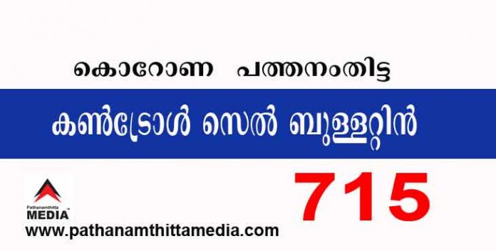 പത്തനംതിട്ടയില് ഇന്ന് 715 പേര്ക്ക് കോവിഡ് സ്ഥിരീകരിച്ചു ; കണ്ട്രോള് സെല് ബുള്ളറ്റിന് – സെപ്തംബര് 21 പത്തനംതിട്ടയില് ഇന്ന് 715 പേര്ക്ക് കോവിഡ് സ്ഥിരീകരിച്ചു ; കണ്ട്രോള് സെല് ബുള്ളറ്റിന് – സെപ്തംബര് 21