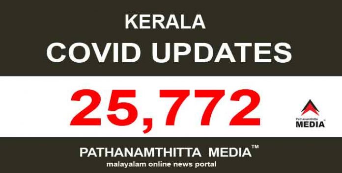 സംസ്ഥാനത്ത് ഇന്ന് 25,772 പേർക്ക് കൊവിഡ് ; 189 മരണം സംസ്ഥാനത്ത് ഇന്ന് 25,772 പേർക്ക് കൊവിഡ് ; 189 മരണം