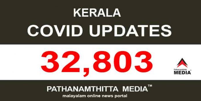 കേരളത്തില് ഇന്ന് 32,803 പേര്ക്ക് കോവിഡ് സ്ഥിരീകരിച്ചു കേരളത്തില് ഇന്ന് 32,803 പേര്ക്ക് കോവിഡ് സ്ഥിരീകരിച്ചു
