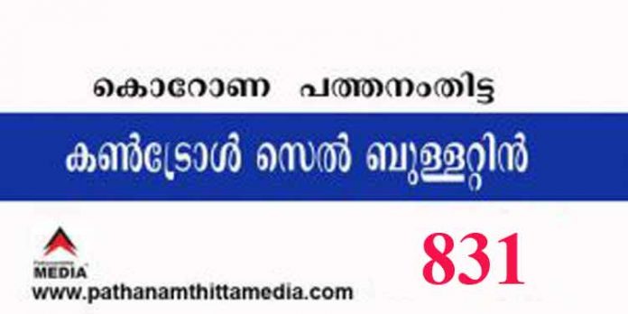 പത്തനംതിട്ട ജില്ലയില് ഇന്ന് 831 പേര്ക്ക് കോവിഡ് സ്ഥിരീകരിച്ചു ; കണ്ട്രോള് സെല് ബുളളറ്റിന് – സെപ്തംബര് 18 പത്തനംതിട്ട ജില്ലയില് ഇന്ന് 831 പേര്ക്ക് കോവിഡ് സ്ഥിരീകരിച്ചു ; കണ്ട്രോള് സെല് ബുളളറ്റിന് – സെപ്തംബര് 18