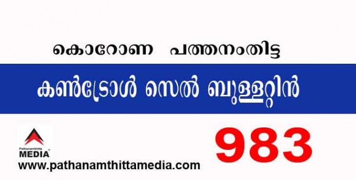 പത്തനംതിട്ടയില് ഇന്ന് 983 പേര്ക്ക് കോവിഡ് സ്ഥിരീകരിച്ചു ; കണ്ട്രോള് സെല് ബുളളറ്റിന് – സെപ്തംബര് 17 പത്തനംതിട്ടയില് ഇന്ന് 983 പേര്ക്ക് കോവിഡ് സ്ഥിരീകരിച്ചു ; കണ്ട്രോള് സെല് ബുളളറ്റിന് – സെപ്തംബര് 17