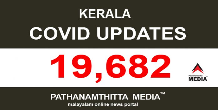 സംസ്ഥാനത്ത് ഇന്ന് 19,682 പേര്ക്ക് കോവിഡ്-19 സ്ഥിരീകരിച്ചു സംസ്ഥാനത്ത് ഇന്ന് 19,682 പേര്ക്ക് കോവിഡ്-19 സ്ഥിരീകരിച്ചു