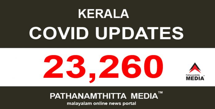കേരളത്തില് ഇന്ന് 23,260 പേര്ക്ക് കോവിഡ് -19 സ്ഥിരീകരിച്ചു കേരളത്തില് ഇന്ന് 23,260 പേര്ക്ക് കോവിഡ് -19 സ്ഥിരീകരിച്ചു