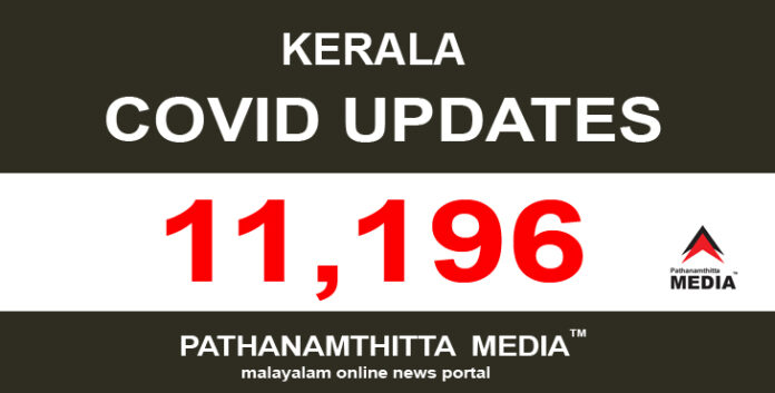 കേരളത്തില് ഇന്ന് 11,196 പേര്ക്ക് കോവിഡ്-19 സ്ഥിരീകരിച്ചു കേരളത്തില് ഇന്ന് 11,196 പേര്ക്ക് കോവിഡ്-19 സ്ഥിരീകരിച്ചു