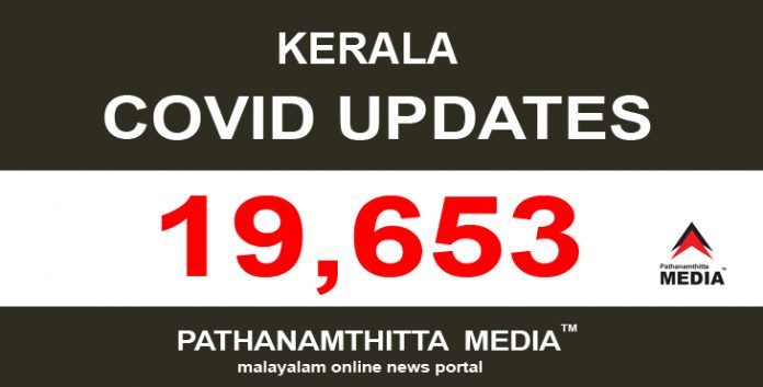 കേരളത്തില് ഇന്ന് 19,653 പേര്ക്ക് കോവിഡ്-19 സ്ഥിരീകരിച്ചു കേരളത്തില് ഇന്ന് 19,653 പേര്ക്ക് കോവിഡ്-19 സ്ഥിരീകരിച്ചു