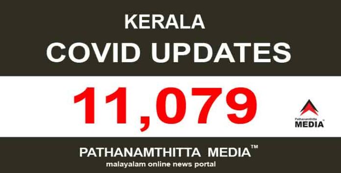 കേരളത്തില് ഇന്ന് 11,079 പേര്ക്ക് കോവിഡ് സ്ഥിരീകരിച്ചു കേരളത്തില് ഇന്ന് 11,079 പേര്ക്ക് കോവിഡ് സ്ഥിരീകരിച്ചു