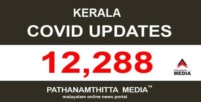 കേരളത്തില് ഇന്ന് 12,288 പേര്ക്ക് കോവിഡ് സ്ഥിരീകരിച്ചു കേരളത്തില് ഇന്ന് 12,288 പേര്ക്ക് കോവിഡ് സ്ഥിരീകരിച്ചു