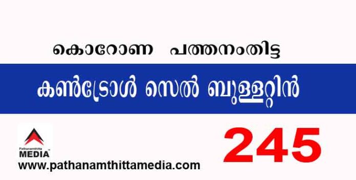 പത്തനംതിട്ടയില് ഇന്ന് 245 പേര്ക്ക് കോവിഡ് സ്ഥിരീകരിച്ചു ; കോവിഡ് ബുളളറ്റിന് – ഒക്ടോബര് 18 പത്തനംതിട്ടയില് ഇന്ന് 245 പേര്ക്ക് കോവിഡ് സ്ഥിരീകരിച്ചു ; കോവിഡ് ബുളളറ്റിന് – ഒക്ടോബര് 18