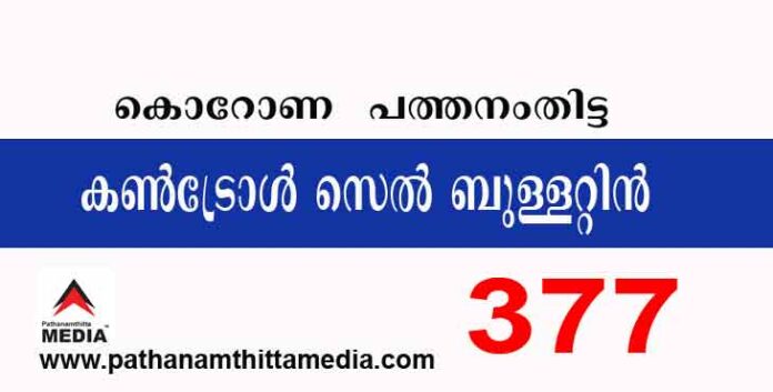പത്തനംതിട്ടയില് ഇന്ന് 377 പേര്ക്ക് കോവിഡ് സ്ഥിരീകരിച്ചു ; കണ്ട്രോള് സെല് ബുള്ളറ്റിന് – ഒക്ടോബര് 17 പത്തനംതിട്ടയില് ഇന്ന് 377 പേര്ക്ക് കോവിഡ് സ്ഥിരീകരിച്ചു ; കണ്ട്രോള് സെല് ബുള്ളറ്റിന് – ഒക്ടോബര് 17