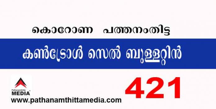 പത്തനംതിട്ടയില് ഇന്ന് 421 പേര്ക്ക് കോവിഡ് സ്ഥിരീകരിച്ചു ; കോവിഡ് ബുളളറ്റിന് – ഒക്ടോബര് 29 പത്തനംതിട്ടയില് ഇന്ന് 421 പേര്ക്ക് കോവിഡ് സ്ഥിരീകരിച്ചു ; കോവിഡ് ബുളളറ്റിന് – ഒക്ടോബര് 29