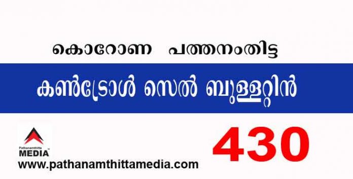 പത്തനംതിട്ടയില് ഇന്ന് 430 പേര്ക്ക് കോവിഡ് സ്ഥിരീകരിച്ചു ; കണ്ട്രോള് സെല് ബുളളറ്റിന് – ഒക്ടോബര് 30 പത്തനംതിട്ടയില് ഇന്ന് 430 പേര്ക്ക് കോവിഡ് സ്ഥിരീകരിച്ചു ; കണ്ട്രോള് സെല് ബുളളറ്റിന് – ഒക്ടോബര് 30
