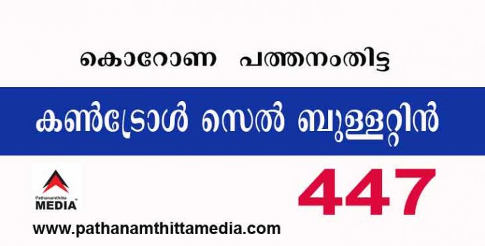 പത്തനംതിട്ടയില് ഇന്ന് 447 പേര്ക്ക് കോവിഡ് സ്ഥിരീകരിച്ചു ; കണ്ട്രോള് സെല് ബുള്ളറ്റിന് – ഒക്ടോബര് 31 പത്തനംതിട്ടയില് ഇന്ന് 447 പേര്ക്ക് കോവിഡ് സ്ഥിരീകരിച്ചു ; കണ്ട്രോള് സെല് ബുള്ളറ്റിന് – ഒക്ടോബര് 31