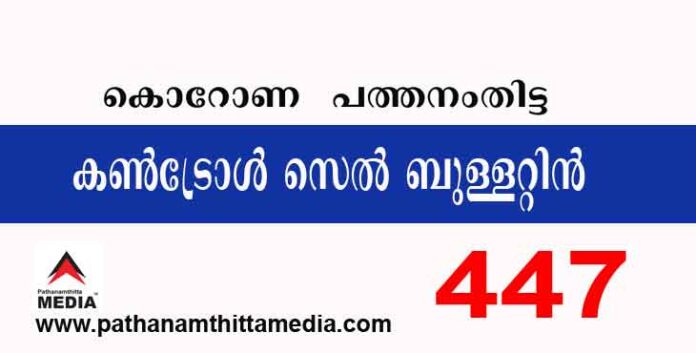 പത്തനംതിട്ടയില് ഇന്ന് 447 പേര്ക്ക് കോവിഡ് സ്ഥിരീകരിച്ചു ; കണ്ട്രോള് സെല് ബുളളറ്റിന് -ഒക്ടോബര് 09 പത്തനംതിട്ടയില് ഇന്ന് 447 പേര്ക്ക് കോവിഡ് സ്ഥിരീകരിച്ചു ; കണ്ട്രോള് സെല് ബുളളറ്റിന് -ഒക്ടോബര് 09