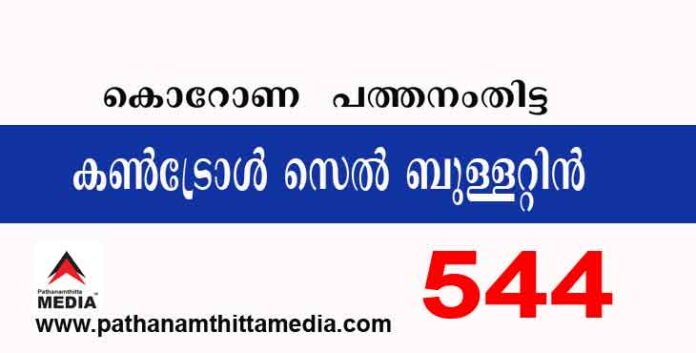 പത്തനംതിട്ടയില് ഇന്ന് 544 പേര്ക്ക് കോവിഡ് സ്ഥിരീകരിച്ചു ; കണ്ട്രോള് സെല് ബുളളറ്റിന് – ഒക്ടോബര് 23 പത്തനംതിട്ടയില് ഇന്ന് 544 പേര്ക്ക് കോവിഡ് സ്ഥിരീകരിച്ചു ; കണ്ട്രോള് സെല് ബുളളറ്റിന് – ഒക്ടോബര് 23