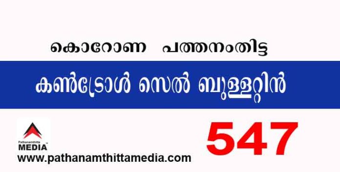 പത്തനംതിട്ടയില് ഇന്ന് 547 പേര്ക്ക് കോവിഡ് സ്ഥിരീകരിച്ചു ; കണ്ട്രോള് സെല് ബുളളറ്റിന് -ഒക്ടോബര് 13 പത്തനംതിട്ടയില് ഇന്ന് 547 പേര്ക്ക് കോവിഡ് സ്ഥിരീകരിച്ചു ; കണ്ട്രോള് സെല് ബുളളറ്റിന് -ഒക്ടോബര് 13