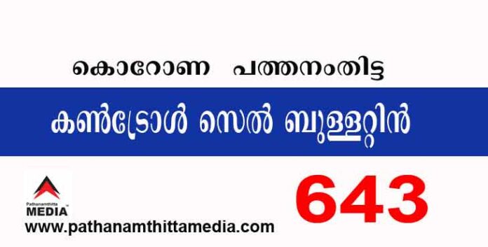 പത്തനംതിട്ടയില് ഇന്ന് 643 പേര്ക്ക് കോവിഡ് സ്ഥിരീകരിച്ചു ; കണ്ട്രോള് സെല് ബുളളറ്റിന് – ഒക്ടോബര് 07 പത്തനംതിട്ടയില് ഇന്ന് 643 പേര്ക്ക് കോവിഡ് സ്ഥിരീകരിച്ചു ; കണ്ട്രോള് സെല് ബുളളറ്റിന് – ഒക്ടോബര് 07