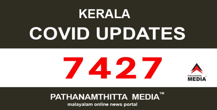 കേരളത്തില് ഇന്ന് 7427 പേര്ക്ക് കോവിഡ് സ്ഥിരീകരിച്ചു കേരളത്തില് ഇന്ന് 7427 പേര്ക്ക് കോവിഡ് സ്ഥിരീകരിച്ചു