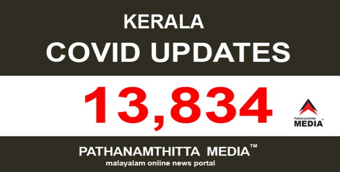 കേരളത്തില് ഇന്ന് 13,834 പേര്ക്ക് കോവിഡ്-19 സ്ഥിരീകരിച്ചു കേരളത്തില് ഇന്ന് 13,834 പേര്ക്ക് കോവിഡ്-19 സ്ഥിരീകരിച്ചു