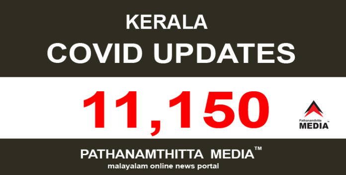 കേരളത്തില് ഇന്ന് 11,150 പേര്ക്ക് കോവിഡ്-19 സ്ഥിരീകരിച്ചു കേരളത്തില് ഇന്ന് 11,150 പേര്ക്ക് കോവിഡ്-19 സ്ഥിരീകരിച്ചു