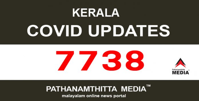 കേരളത്തില് ഇന്ന് 7738 പേര്ക്ക് കോവിഡ് സ്ഥിരീകരിച്ചു കേരളത്തില് ഇന്ന് 7738 പേര്ക്ക് കോവിഡ് സ്ഥിരീകരിച്ചു