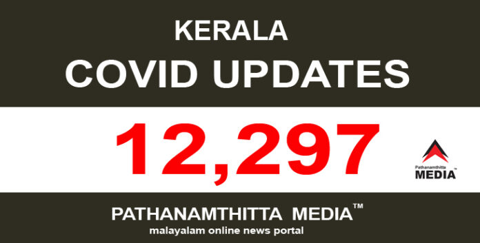 കേരളത്തില് ഇന്ന് 12,297 പേര്ക്ക് കോവിഡ്-19 സ്ഥിരീകരിച്ചു കേരളത്തില് ഇന്ന് 12,297 പേര്ക്ക് കോവിഡ്-19 സ്ഥിരീകരിച്ചു