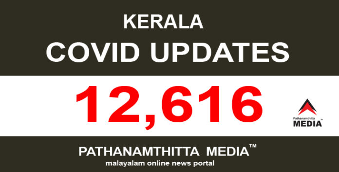 കേരളത്തില് ഇന്ന് 12,616 പേര്ക്ക് കോവിഡ്-19 സ്ഥിരീകരിച്ചു കേരളത്തില് ഇന്ന് 12,616 പേര്ക്ക് കോവിഡ്-19 സ്ഥിരീകരിച്ചു
