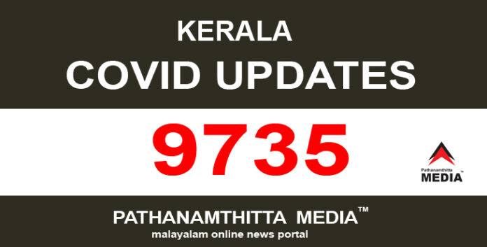 കേരളത്തില് ഇന്ന് 9735 പേര്ക്ക് കോവിഡ്-19 സ്ഥിരീകരിച്ചു കേരളത്തില് ഇന്ന് 9735 പേര്ക്ക് കോവിഡ്-19 സ്ഥിരീകരിച്ചു