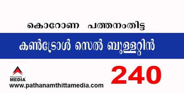 പത്തനംതിട്ടയില് ഇന്ന് 240 പേര്ക്ക് കോവിഡ് സ്ഥിരീകരിച്ചു ; കോവിഡ് ബുളളറ്റിന് – നവംബര് 17 പത്തനംതിട്ടയില് ഇന്ന് 240 പേര്ക്ക് കോവിഡ് സ്ഥിരീകരിച്ചു ; കോവിഡ് ബുളളറ്റിന് – നവംബര് 17