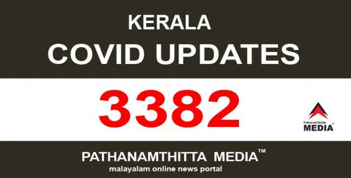 കേരളത്തില് ഇന്ന് 3382 പേര്ക്ക് കോവിഡ് സ്ഥിരീകരിച്ചു കേരളത്തില് ഇന്ന് 3382 പേര്ക്ക് കോവിഡ് സ്ഥിരീകരിച്ചു