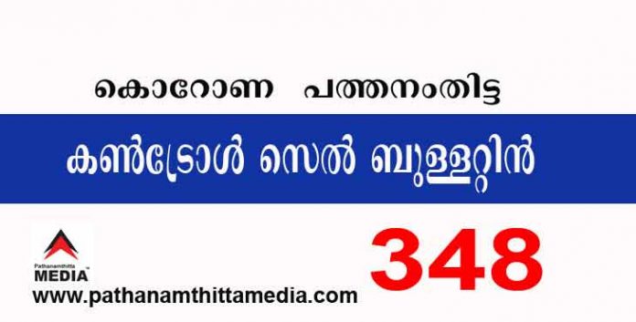 പത്തനംതിട്ടയില് ഇന്ന് 348 പേര്ക്ക് കോവിഡ് സ്ഥിരീകരിച്ചു ; കണ്ട്രോള് സെല് ബുളളറ്റിന് – നവംബര് 10 പത്തനംതിട്ടയില് ഇന്ന് 348 പേര്ക്ക് കോവിഡ് സ്ഥിരീകരിച്ചു ; കണ്ട്രോള് സെല് ബുളളറ്റിന് – നവംബര് 10