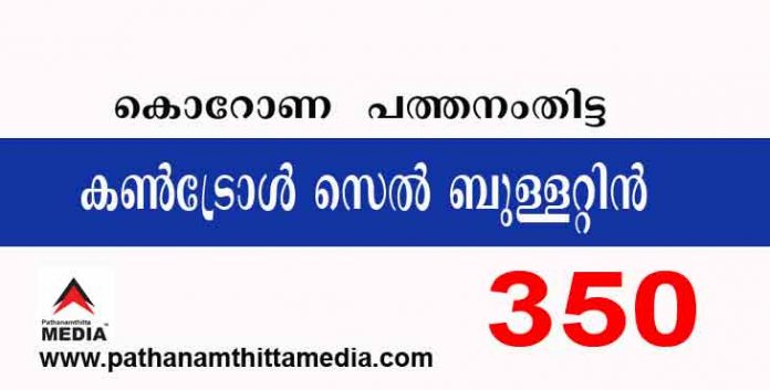 പത്തനംതിട്ടയില് ഇന്ന് 350 പേര്ക്ക് കോവിഡ് സ്ഥിരീകരിച്ചു ; കണ്ട്രോള് സെല് ബുളളറ്റിന് – നവംബര് 01 പത്തനംതിട്ടയില് ഇന്ന് 350 പേര്ക്ക് കോവിഡ് സ്ഥിരീകരിച്ചു ; കണ്ട്രോള് സെല് ബുളളറ്റിന് – നവംബര് 01