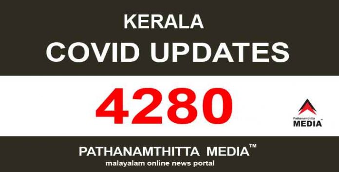 കേരളത്തില് ഇന്ന് 4280 പേര്ക്ക് കൊവിഡ് സ്ഥിരീകരിച്ചു കേരളത്തില് ഇന്ന് 4280 പേര്ക്ക് കൊവിഡ് സ്ഥിരീകരിച്ചു