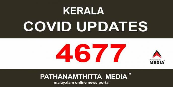 സംസ്ഥാനത്ത് ഇന്ന് 4677 പേര്ക്ക് കോവിഡ് സ്ഥിരീകരിച്ചു സംസ്ഥാനത്ത് ഇന്ന് 4677 പേര്ക്ക് കോവിഡ് സ്ഥിരീകരിച്ചു