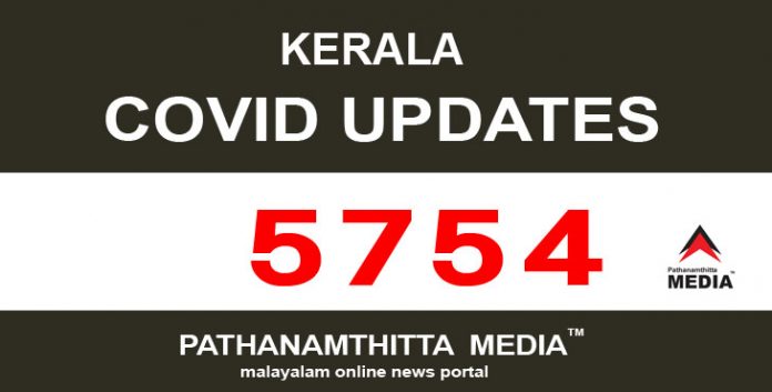 സംസ്ഥാനത്ത് ഇന്ന് 5754 പേര്ക്ക് കോവിഡ് സ്ഥിരീകരിച്ചു സംസ്ഥാനത്ത് ഇന്ന് 5754 പേര്ക്ക് കോവിഡ് സ്ഥിരീകരിച്ചു