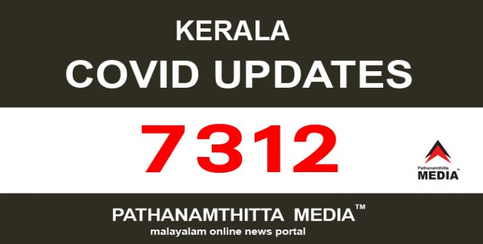 കേരളത്തില് ഇന്ന് 7312 പേര്ക്ക് കോവിഡ് സ്ഥിരീകരിച്ചു കേരളത്തില് ഇന്ന് 7312 പേര്ക്ക് കോവിഡ് സ്ഥിരീകരിച്ചു