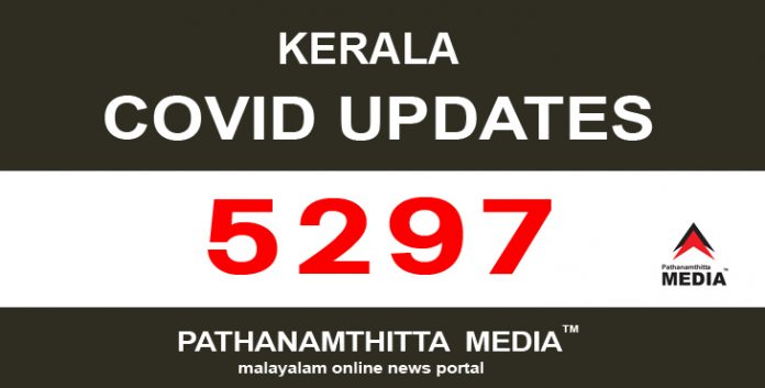 കേരളത്തില് ഇന്ന് 5297 പേര്ക്ക് കോവിഡ് സ്ഥിരീകരിച്ചു കേരളത്തില് ഇന്ന് 5297 പേര്ക്ക് കോവിഡ് സ്ഥിരീകരിച്ചു