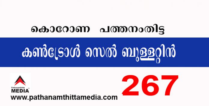 പത്തനംതിട്ടയില് ഇന്ന് 267 പേര്ക്ക് കോവിഡ് സ്ഥിരീകരിച്ചു ; കണ്ട്രോള് സെല് ബുളളറ്റിന് – നവംബര് 06 പത്തനംതിട്ടയില് ഇന്ന് 267 പേര്ക്ക് കോവിഡ് സ്ഥിരീകരിച്ചു ; കണ്ട്രോള് സെല് ബുളളറ്റിന് – നവംബര് 06