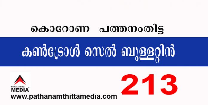 പത്തനംതിട്ട ജില്ലയില് ഇന്ന് 213 പേര്ക്ക് കോവിഡ് സ്ഥിരീകരിച്ചു ; കൺട്രോൾ സെൽ ബുള്ളറ്റിൻ നവംബർ 02 പത്തനംതിട്ട ജില്ലയില് ഇന്ന് 213 പേര്ക്ക് കോവിഡ് സ്ഥിരീകരിച്ചു ; കൺട്രോൾ സെൽ ബുള്ളറ്റിൻ നവംബർ 02