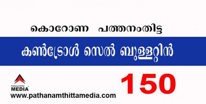 പത്തനംതിട്ടയില് ഇന്ന് 150 പേര്ക്ക് കോവിഡ് സ്ഥിരീകരിച്ചു ; കണ്ട്രോള് സെല് ബുളളറ്റിന് – ഡിസംബര് 30 പത്തനംതിട്ടയില് ഇന്ന് 150 പേര്ക്ക് കോവിഡ് സ്ഥിരീകരിച്ചു ; കണ്ട്രോള് സെല് ബുളളറ്റിന് – ഡിസംബര് 30