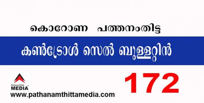 പത്തനംതിട്ടയില് ഇന്ന് 172 പേര്ക്ക് കോവിഡ് സ്ഥിരീകരിച്ചു : കണ്ട്രോള് സെല് ബുളളറ്റിന് – ഡിസംബര് 09 പത്തനംതിട്ടയില് ഇന്ന് 172 പേര്ക്ക് കോവിഡ് സ്ഥിരീകരിച്ചു : കണ്ട്രോള് സെല് ബുളളറ്റിന് – ഡിസംബര് 09