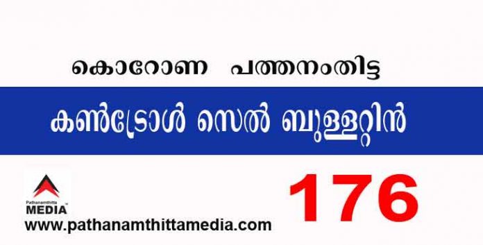 പത്തനംതിട്ടയില് ഇന്ന് 176 പേര്ക്ക് കോവിഡ് സ്ഥിരീകരിച്ചു ; കണ്ട്രോള് സെല് ബുളളറ്റിന് – ഡിസംബര് 14 പത്തനംതിട്ടയില് ഇന്ന് 176 പേര്ക്ക് കോവിഡ് സ്ഥിരീകരിച്ചു ; കണ്ട്രോള് സെല് ബുളളറ്റിന് – ഡിസംബര് 14