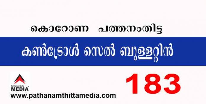 പത്തനംതിട്ടയില് ഇന്ന് 183 പേര്ക്ക് കോവിഡ് സ്ഥിരീകരിച്ചു ; കണ്ട്രോള് സെല് ബുളളറ്റിന് – ഡിസംബര് 02 പത്തനംതിട്ടയില് ഇന്ന് 183 പേര്ക്ക് കോവിഡ് സ്ഥിരീകരിച്ചു ; കണ്ട്രോള് സെല് ബുളളറ്റിന് – ഡിസംബര് 02