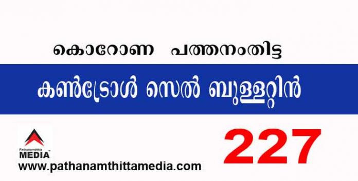 പത്തനംതിട്ടയില് ഇന്ന് 227 പേര്ക്ക് കോവിഡ് സ്ഥിരീകരിച്ചു ; കണ്ട്രോള് സെല് ബുളളറ്റിന് – ഡിസംബര് 07 പത്തനംതിട്ടയില് ഇന്ന് 227 പേര്ക്ക് കോവിഡ് സ്ഥിരീകരിച്ചു ; കണ്ട്രോള് സെല് ബുളളറ്റിന് – ഡിസംബര് 07