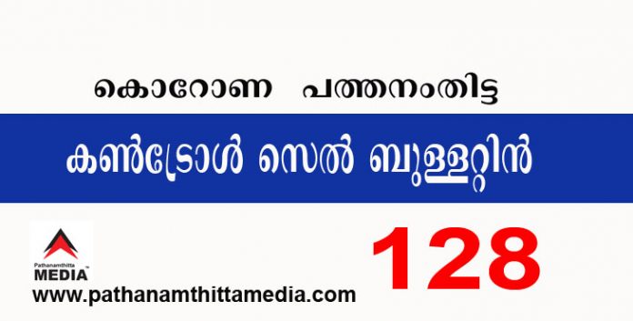 പത്തനംതിട്ടയില് ഇന്ന് 128 പേര്ക്ക് കോവിഡ് സ്ഥിരീകരിച്ചു : കണ്ട്രോള് സെല് ബുളളറ്റിന് – ഡിസംബര് 25 പത്തനംതിട്ടയില് ഇന്ന് 128 പേര്ക്ക് കോവിഡ് സ്ഥിരീകരിച്ചു : കണ്ട്രോള് സെല് ബുളളറ്റിന് – ഡിസംബര് 25