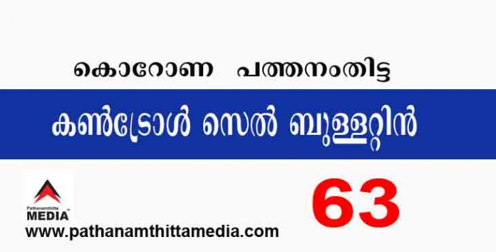 പത്തനംതിട്ടയില് ഇന്ന് 63 പേര്ക്ക് കോവിഡ് സ്ഥിരീകരിച്ചു : കണ്ട്രോള് സെല് ബുളളറ്റിന് – ഡിസംബര് 26 പത്തനംതിട്ടയില് ഇന്ന് 63 പേര്ക്ക് കോവിഡ് സ്ഥിരീകരിച്ചു : കണ്ട്രോള് സെല് ബുളളറ്റിന് – ഡിസംബര് 26