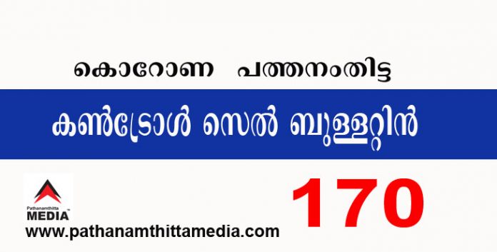 പത്തനംതിട്ടയില് ഇന്ന് 170 പേര്ക്ക് കോവിഡ് സ്ഥിരീകരിച്ചു ; കണ്ട്രോള് സെല് ബുളളറ്റിന് – ഡിസംബര് 12 പത്തനംതിട്ടയില് ഇന്ന് 170 പേര്ക്ക് കോവിഡ് സ്ഥിരീകരിച്ചു ; കണ്ട്രോള് സെല് ബുളളറ്റിന് – ഡിസംബര് 12