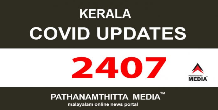സംസ്ഥാനത്ത് ഇന്ന് 2407 പേര്ക്ക് കോവിഡ് സ്ഥിരീകരിച്ചു സംസ്ഥാനത്ത് ഇന്ന് 2407 പേര്ക്ക് കോവിഡ് സ്ഥിരീകരിച്ചു